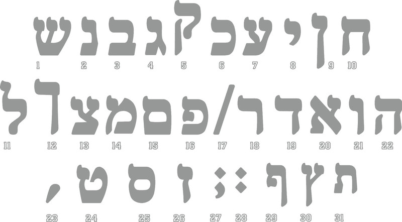 Bertolotti/carattere-Ebraico-Inox